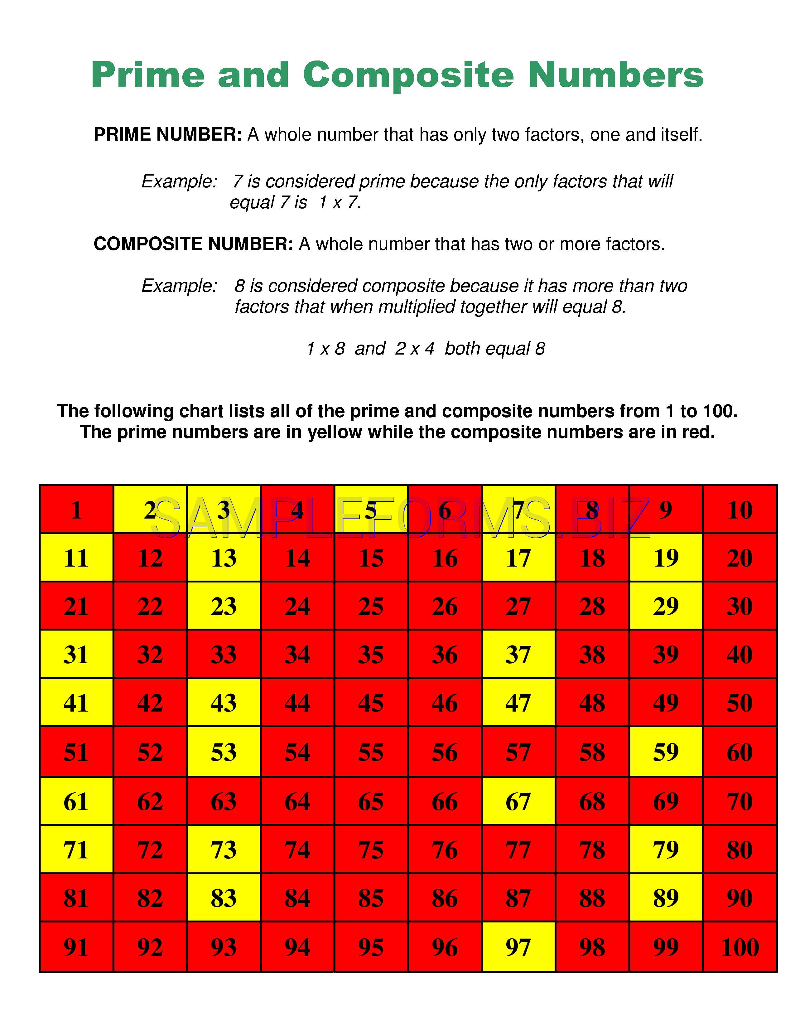 Composite And Prime Numbers Printable Prime And Composite Chart To 100